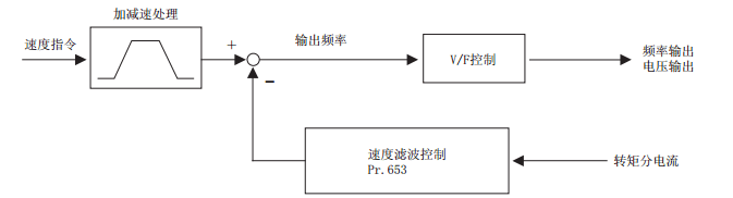 三菱變頻器抖動(dòng)的原因 三菱變頻器抖動(dòng)的原因