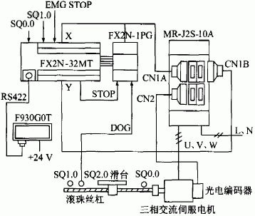FX2N-1PG定位模塊的位置控制系統(tǒng)組成 FX2N-1PG定位模塊的位置控制系統(tǒng)組成