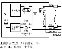 三菱plc晶體管輸出模塊QY42P外部連接圖 三菱plc晶體管輸出模塊QY42P外部連接圖