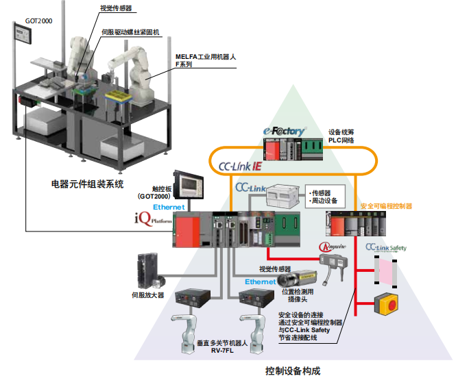 三菱電機(jī)的機(jī)電人 FA 整體解決方案 三菱電機(jī)的機(jī)電人 FA 整體解決方案